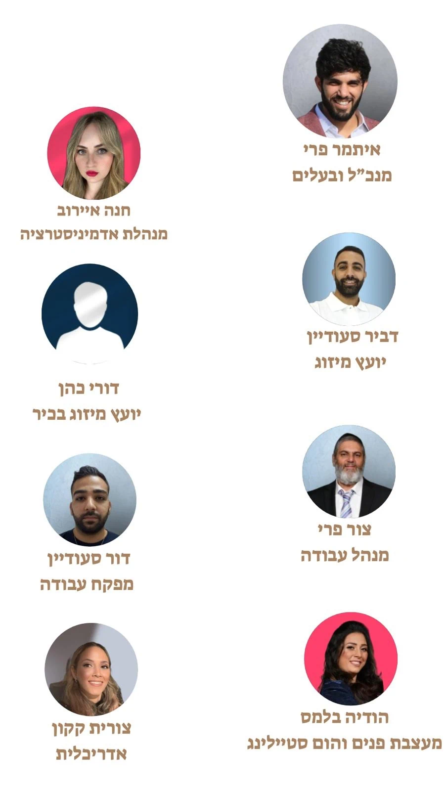 איתמר פרי מנכ״ל ובעלים